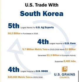 Free Trade, Relationships Key To Market Competitiveness In South Korea